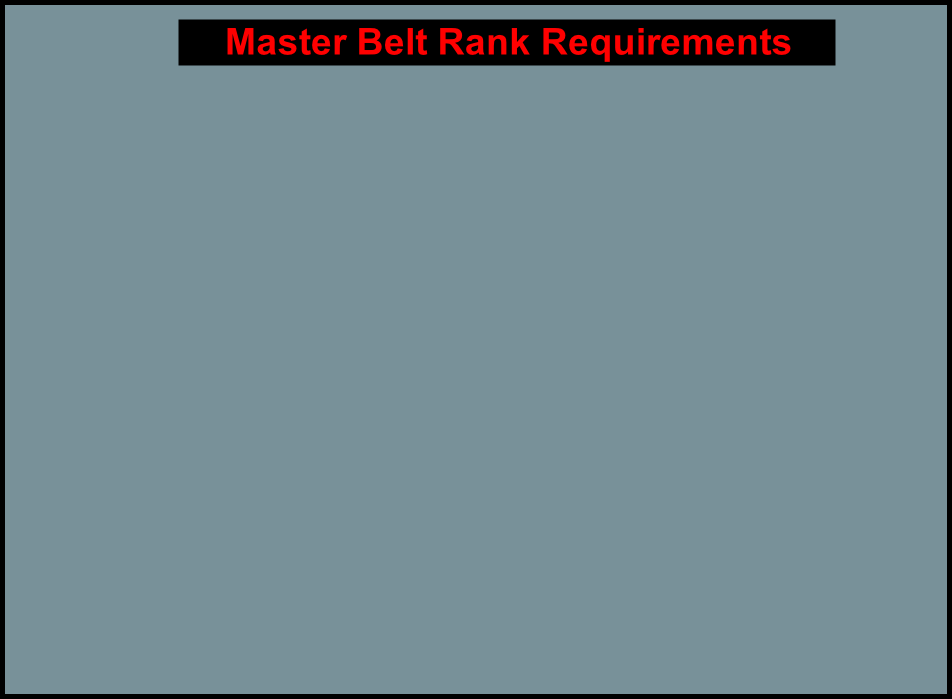 Master Belt Rank Requirements